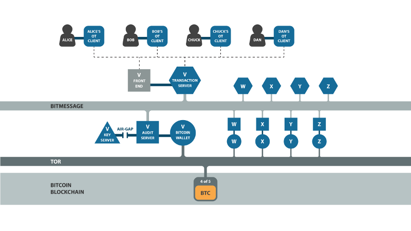 Voting Pools Diagram NT.png