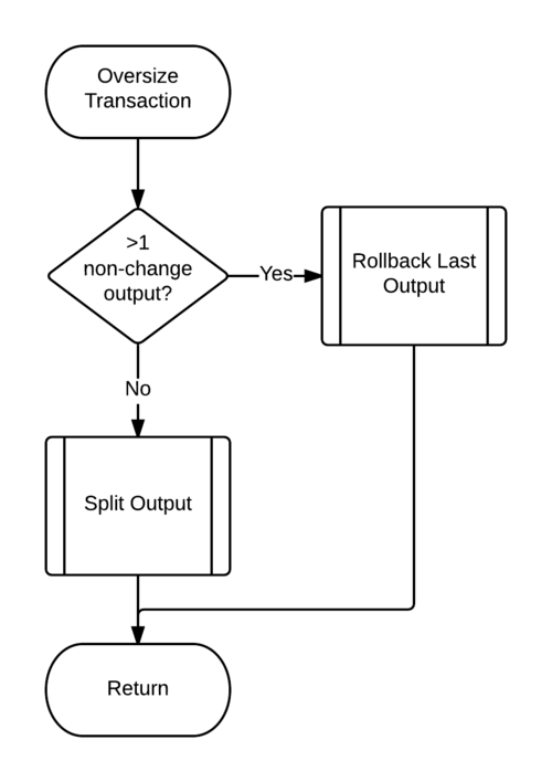 Transaction Construction Algorithm - Oversize Transaction.png