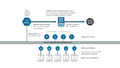 Voting Pools Inbailment Procedure-03.png