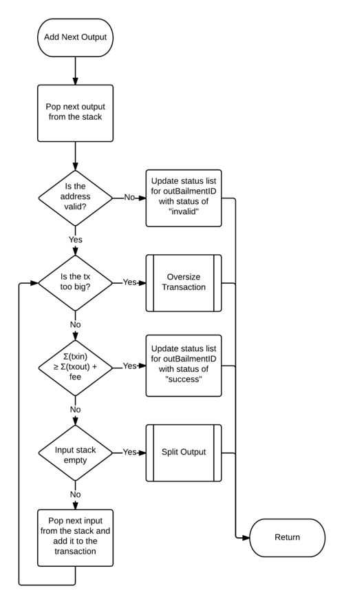 Transaction Construction Algorithm - Add Next Output.png